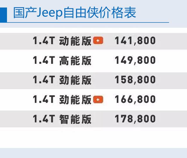 JEEP 14.18-17.88Ԫ