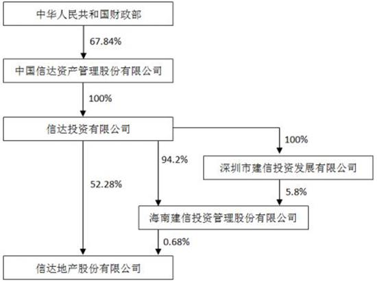 Ŵزծ315.48% ô㶼޷ӯ