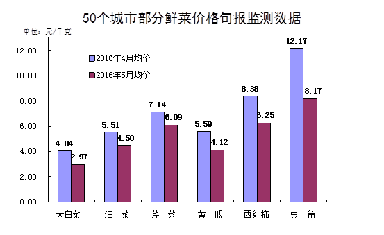 ͳƾ֣й5CPIͬ2% 4´ڡ2ʱ