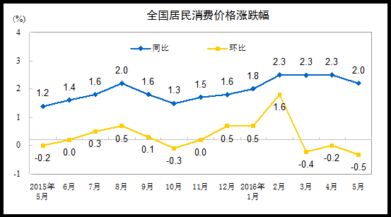 ͳƾ֣й5CPIͬ2% 4´ڡ2ʱ