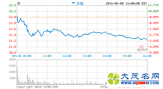 ̵2.09%  ǰɼ۵տ̼