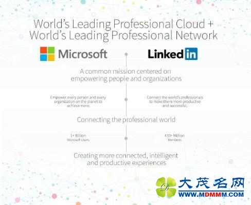 Ϊʲô΢50%LinkedIn ֵħ