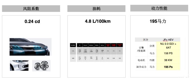 ͺ4.8L/100km K5춯涯