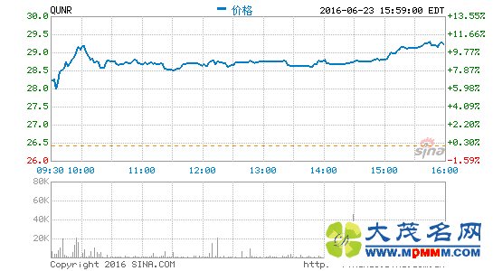 ȥĶ̴9% յ˽лҪԼ