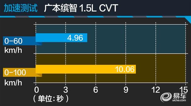 궼15 ЩSUVˣ