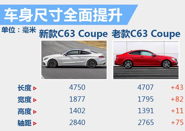 ̥ һAMG C63 Coupeý