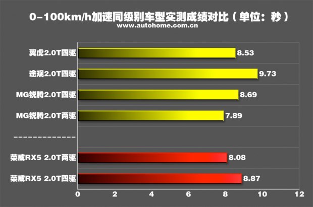 9.98-18.68Ԫ RX5ʽ