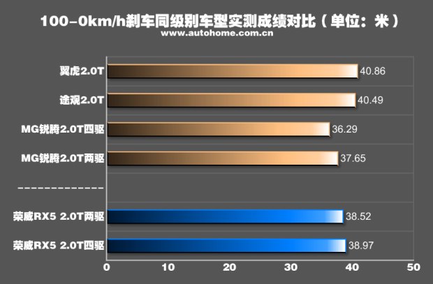 9.98-18.68Ԫ RX5ʽ