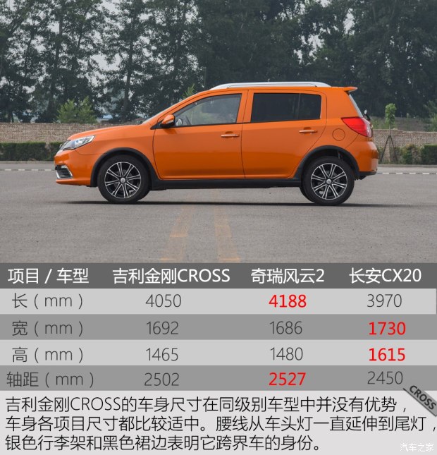   2016 CROSS 1.5L Զ