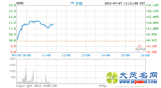 İİ̹ɼ۴14%