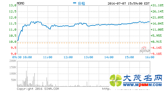 İİɼ۴17%