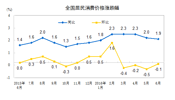 Ⱦݱܹ Ԥ6.6%