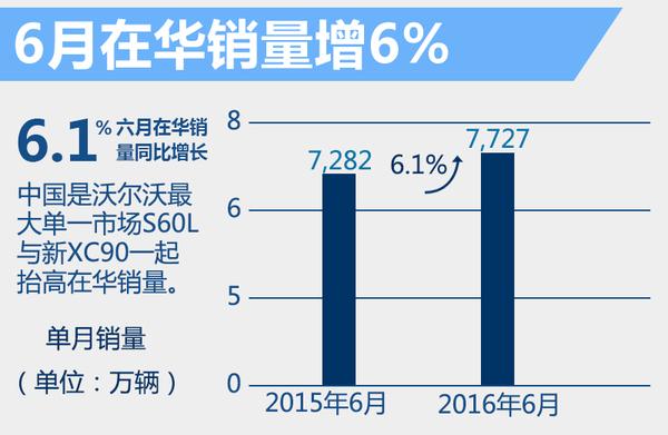 ֶڻ6% 콢
