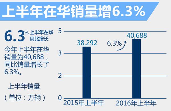 ֶڻ6% 콢
