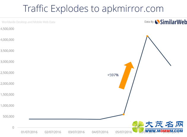 ĴǺ֮޷ͨ;ȡϷڴGOapkװϷϼǰapkװؾվapkmirror.com75յķΪ60Ρһ죬վķͱ400Ρ