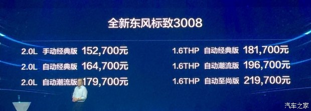 15.27-21.97 ¿3008