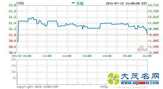 81շ2016ڶȲƱ