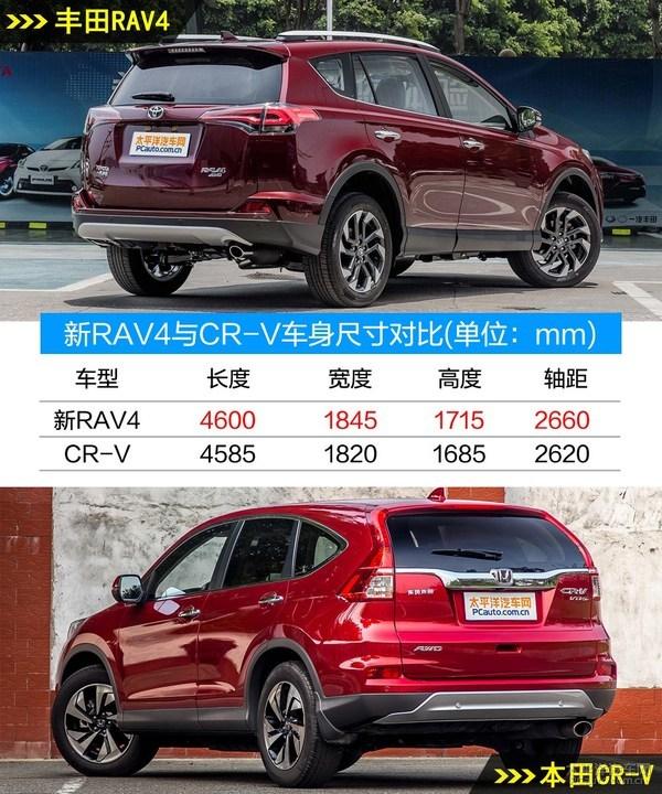 ԩҲͷ RAV4ԱȱCR-V