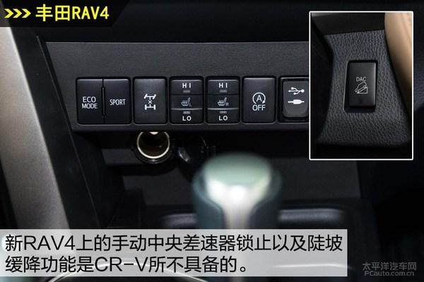 ԩҲͷ RAV4ԱȱCR-V