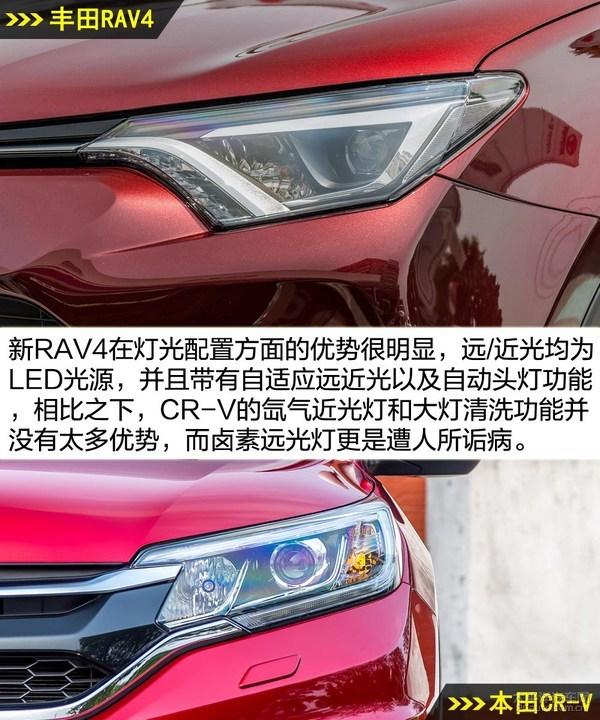 ԩҲͷ RAV4ԱȱCR-V