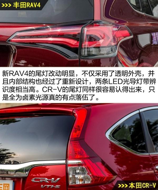 ԩҲͷ RAV4ԱȱCR-V