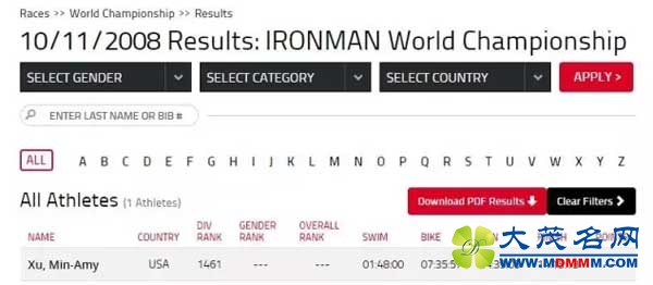 ʦ2008IRONMAN KONAɼ