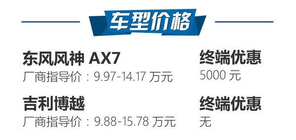 ʵԲ AX7ԱȼԽ-ͼ2