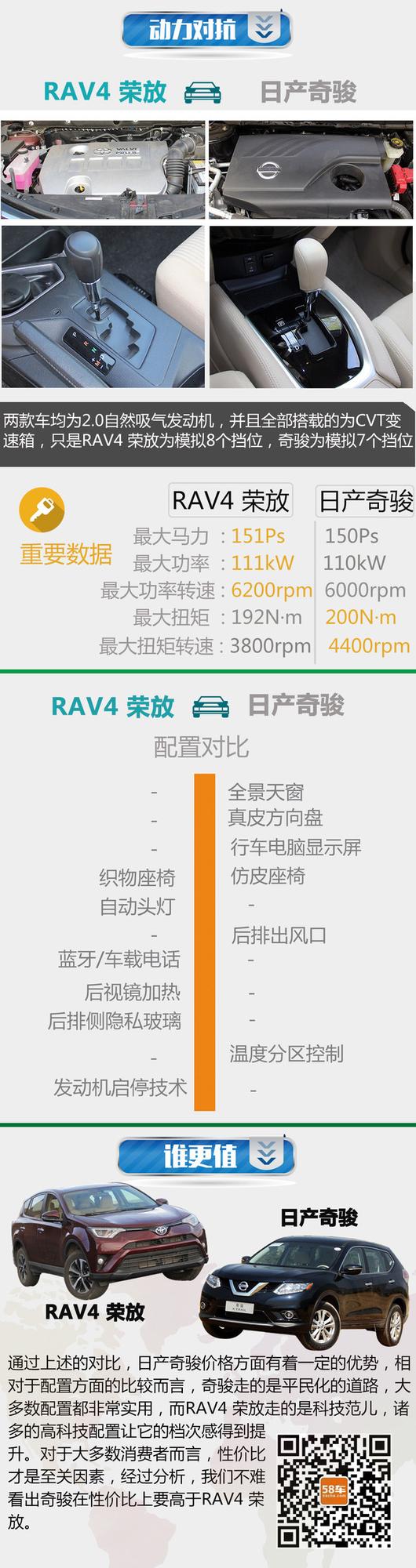 ϵ̨ ·RAV4ٷŶղ濥 