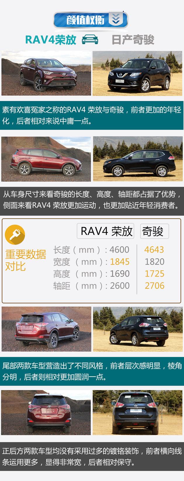 ϵ̨ ·RAV4ٷŶղ濥