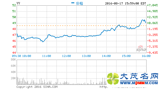 ʱڶȲƱͬ18.1%