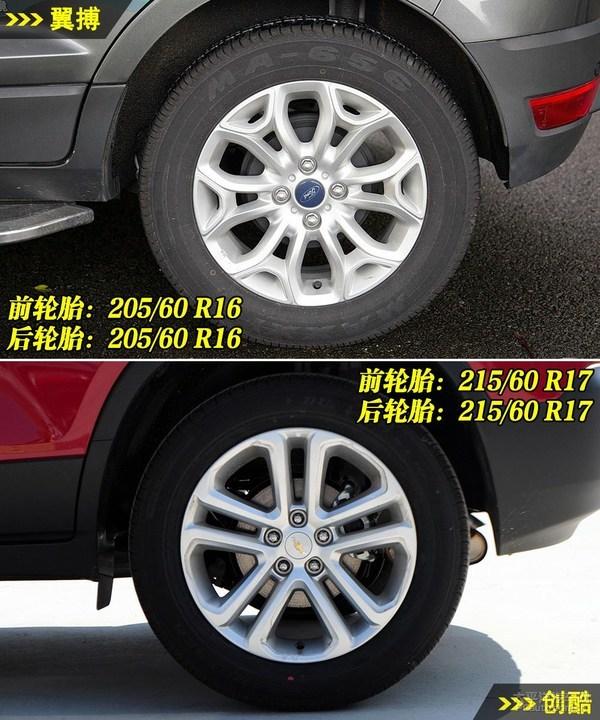 10ԪϵSUV ·