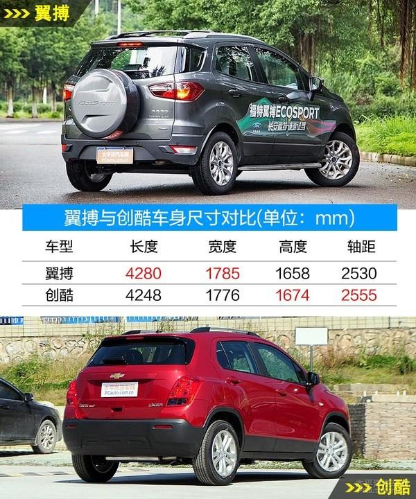 10ԪϵSUV ·