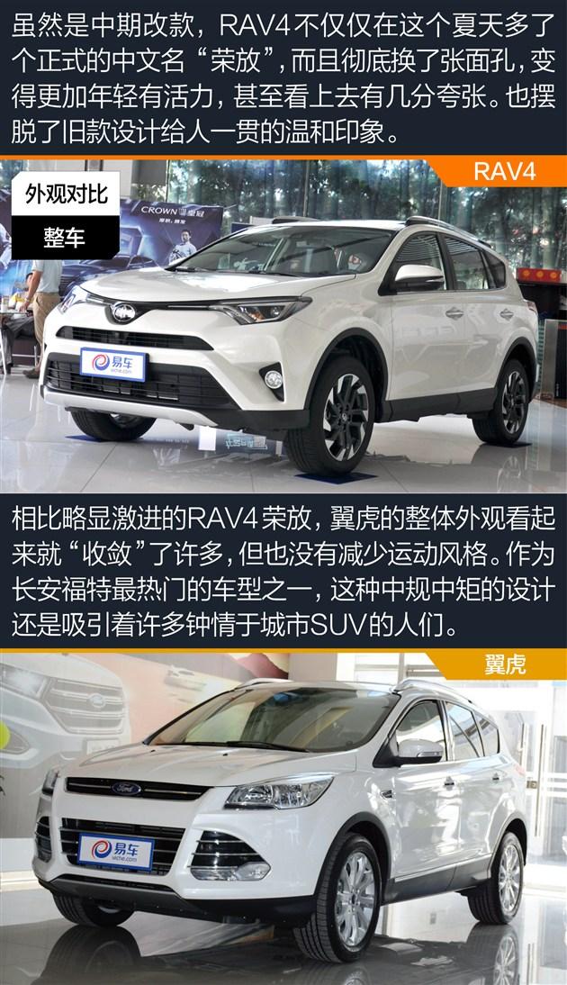 ϵSUVǿԾ RAV4Աȸ