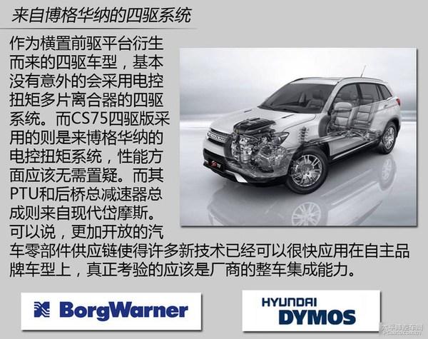 ̵㶯øߵSUV