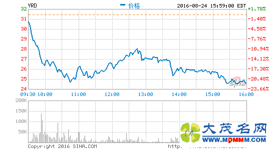 а취ʽ ˴ɼ۱22%