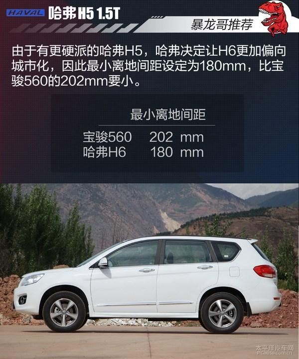 SUVѡ ֵSUV