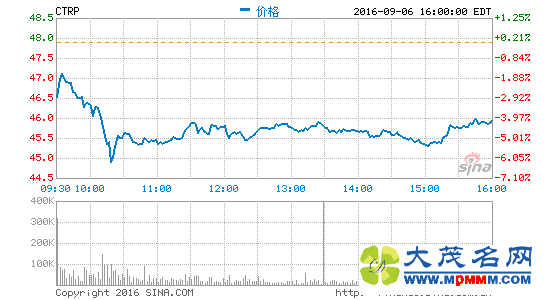 Я̹ܶɼµ4.12%