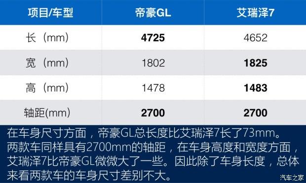  ۺGL 2017 1.8L ԶӢ