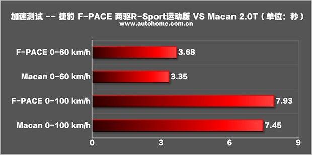 η ݱF-PACEԱȱʱMacan