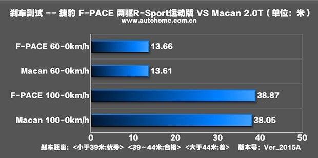 η ݱF-PACEԱȱʱMacan