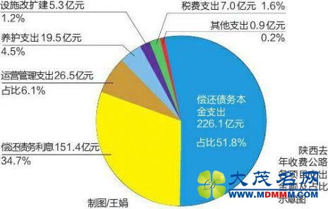 շѹ·ȥ껨437Ԫ 87%