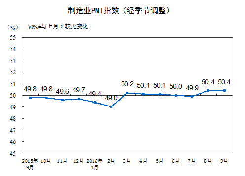 й9¹ٷҵPMI³ƽ ҵPMI΢
