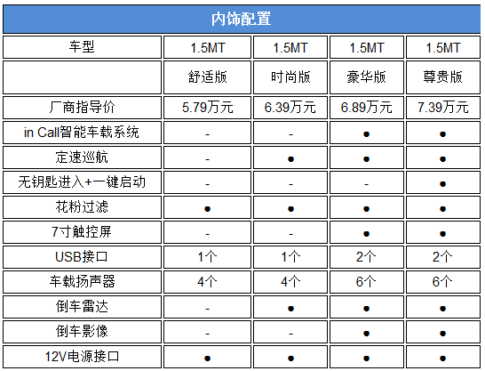 ûǮ5ҲSUV CS15г