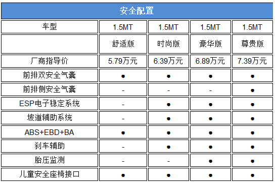 ûǮ5ҲSUV CS15г