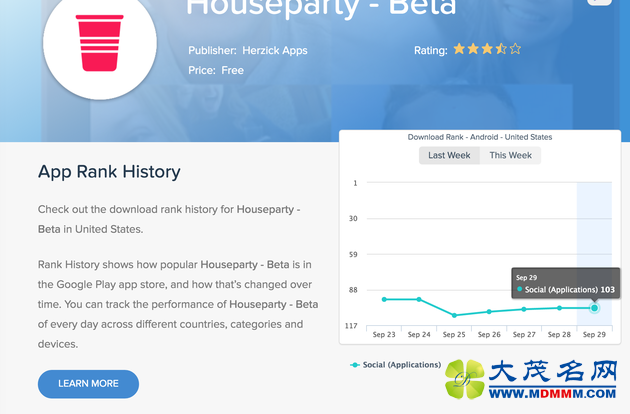 ƵȺӦHouseparty²