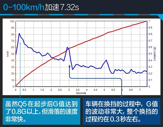 ӢSUVԾ /GLC/Q5Աȶ̬ƪ