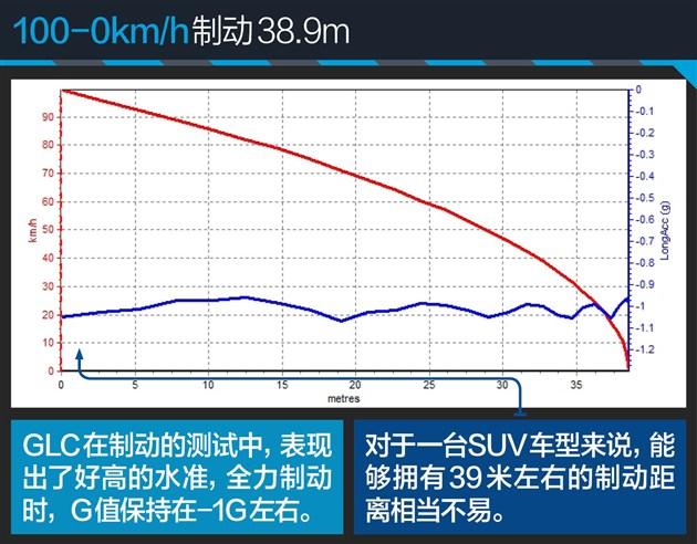 ӢSUVԾ /GLC/Q5Աȶ̬ƪ