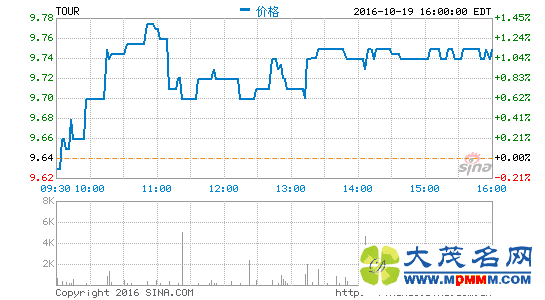 1.15%;ţƱ Ϊڵڶ