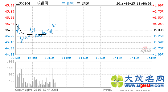 Ӫ67.32Ԫ ͬ70.6%