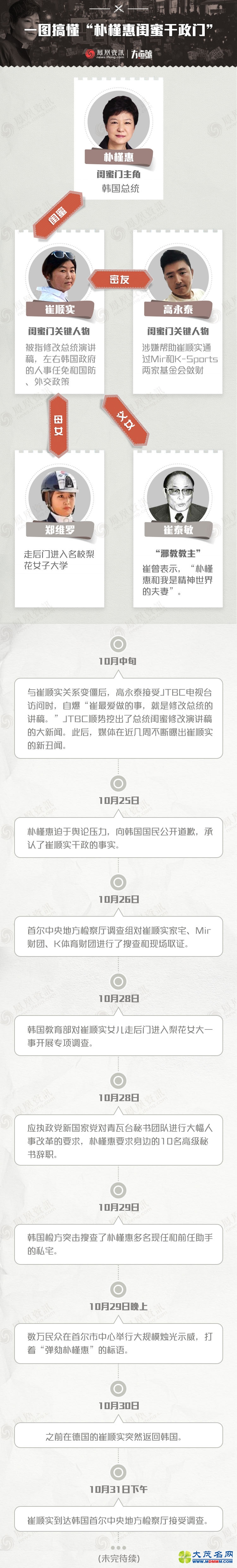 Ȼݡ۽ܼ췽 ýΧˤ(ͼ)